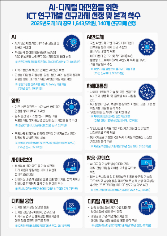 2025년도 ICT R&D 신규과제 관련 인포그래픽. 과기정통부 제공